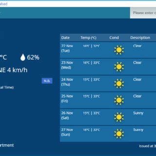 nlex weather today|World Weather Information Service.